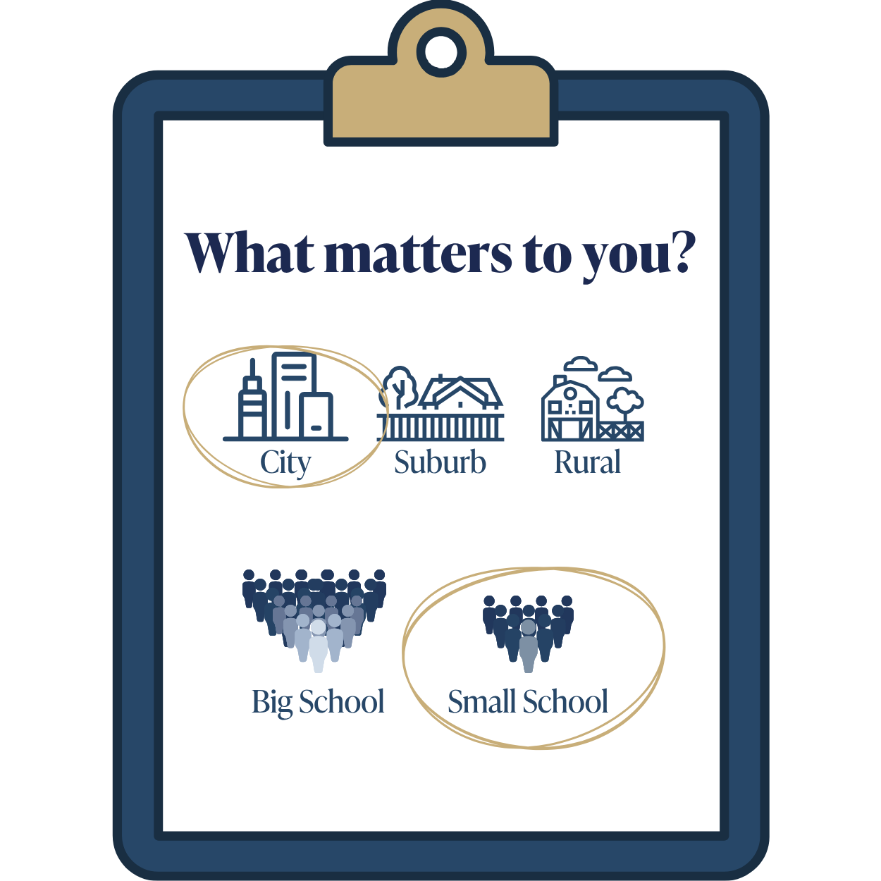 Creating a balanced college list starts with choosing important factors